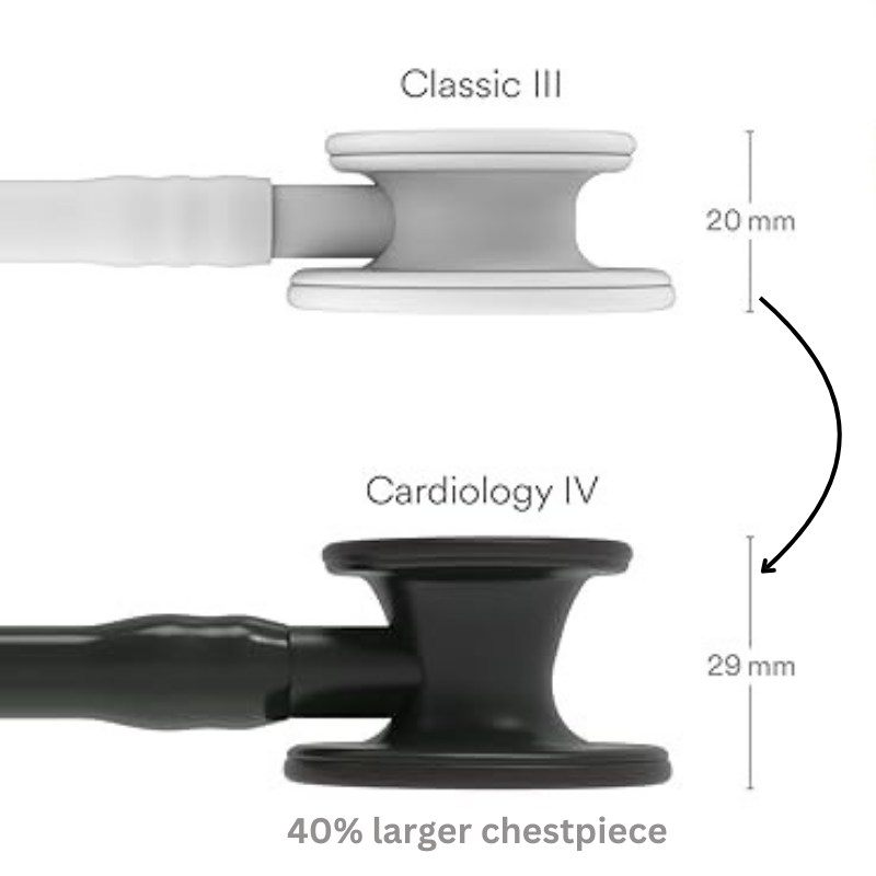 Littmann Cardiology IV